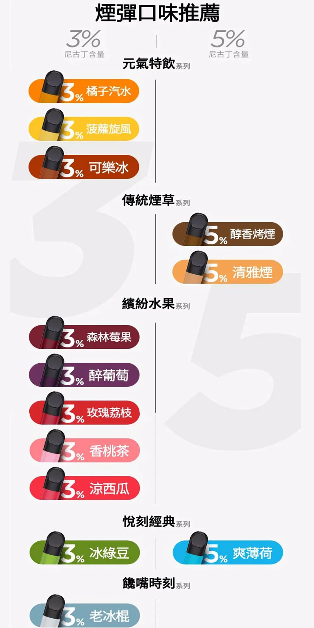 【36種口味】悅刻6代煙彈RELX Infinity 2 適配4/5代主機 1.9ml × 3枚 台灣現貨