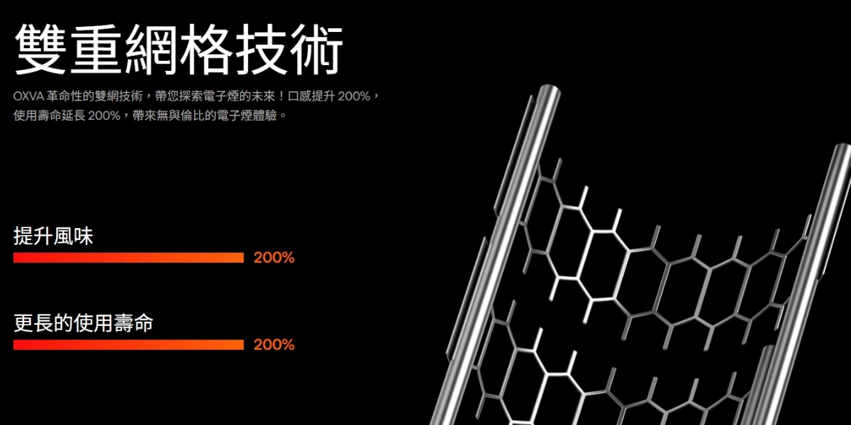 OXVA NeXLIM 40W雙網路線圈小蠻牛電子菸主機-延長壽命並提升風味