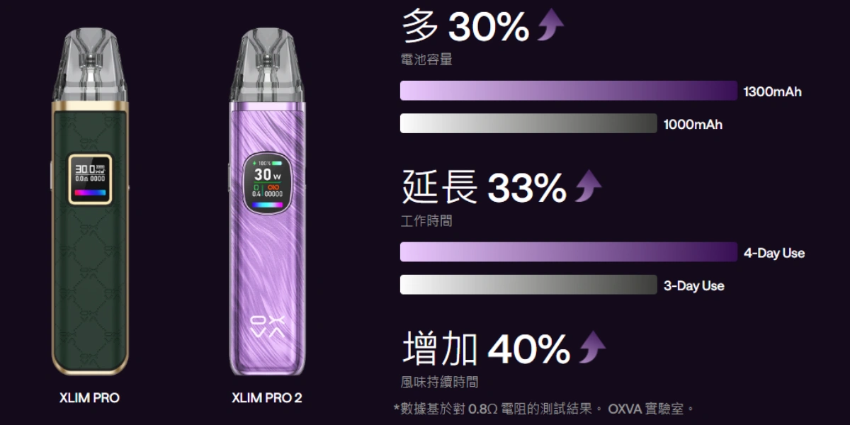 OXVA XLIM PRO 2 VS XLIM PRO一代_小蠻牛PRO系列主機現貨供應
